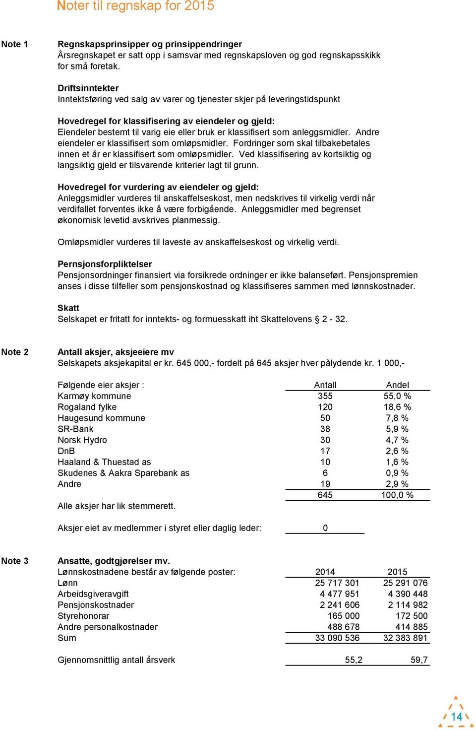 Driftsinntekter Inntektsføring ved salg av varer og tjenester skjer på leveringstidspunkt Hovedregel for klassifisering av eiendeler og gjeld: Eiendeler bestemt til varig eie eller bruk er