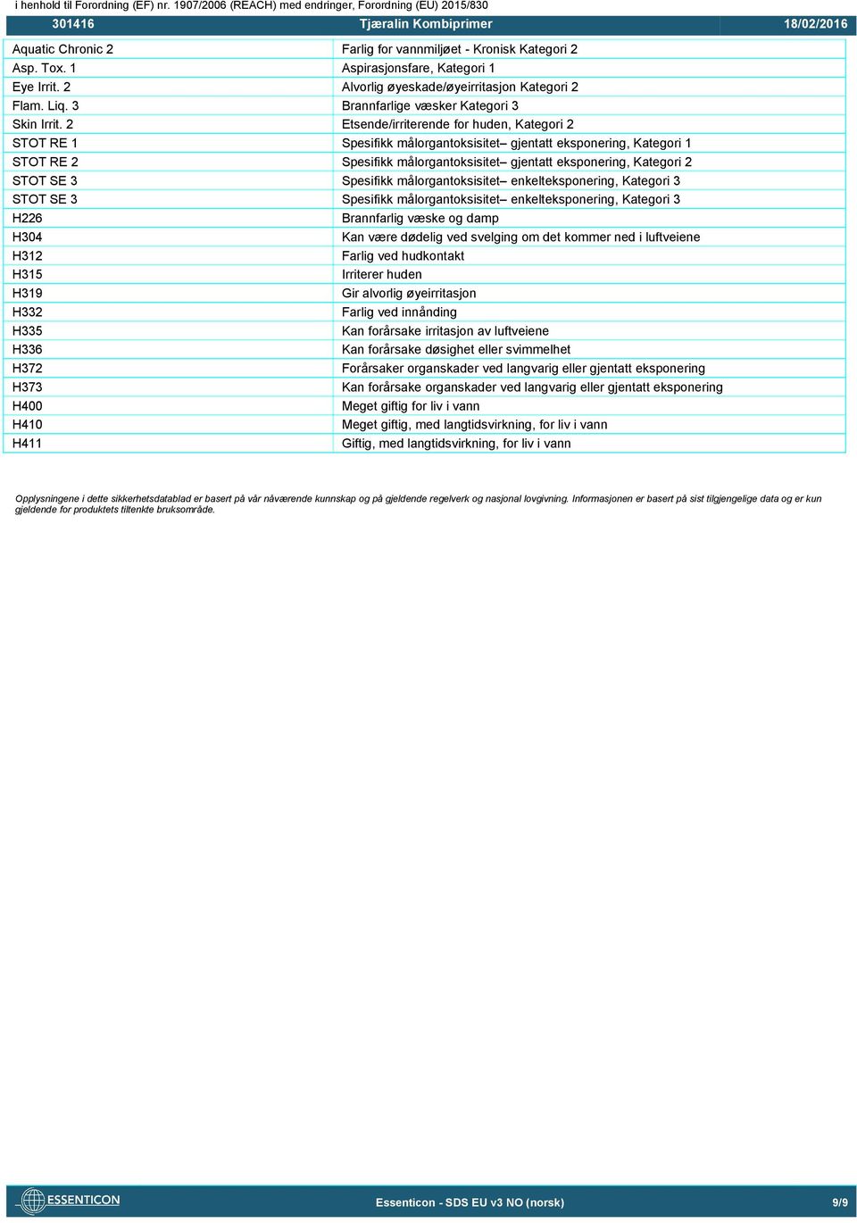 2 Etsende/irriterende for huden, Kategori 2 STOT RE 1 Spesifikk målorgantoksisitet gjentatt eksponering, Kategori 1 STOT RE 2 Spesifikk målorgantoksisitet gjentatt eksponering, Kategori 2 STOT SE 3