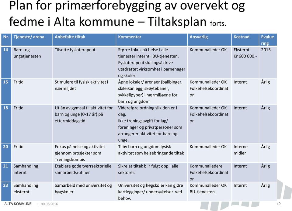 Fysioterapeut skal også drive utadrettet virksomhet i barnehager og skoler.