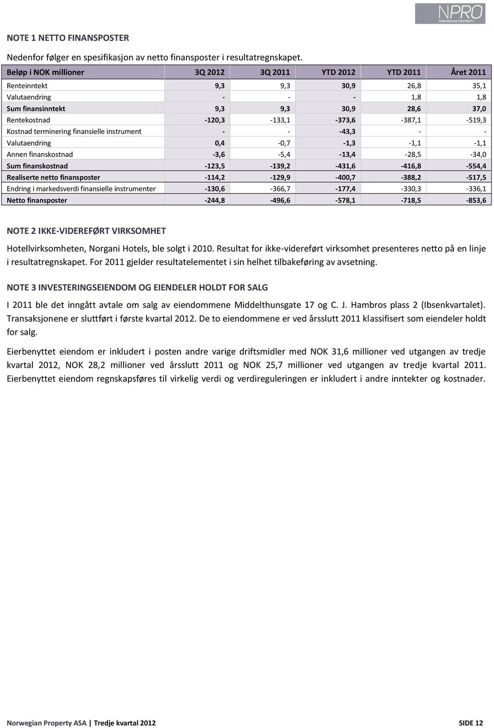 -120,3-133,1-373,6-387,1-519,3 Kostnad terminering finansielle instrument - - -43,3 - - Valutaendring 0,4-0,7-1,3-1,1-1,1 Annen finanskostnad -3,6-5,4-13,4-28,5-34,0 Sum finanskostnad