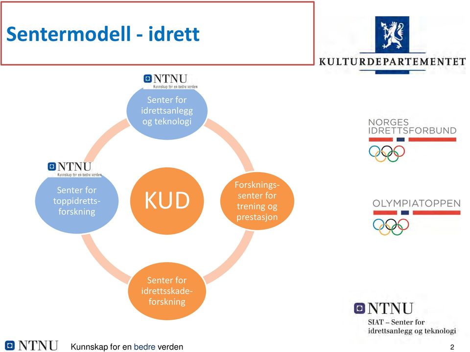 trening og prestasjon Senter for idrettsskadeforskning