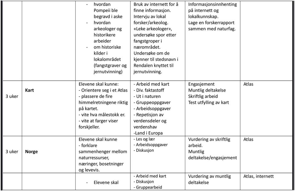 Informasjonsinnhenting på internett og lokalkunnskap. Lage en forskerrapport sammen med naturfag.