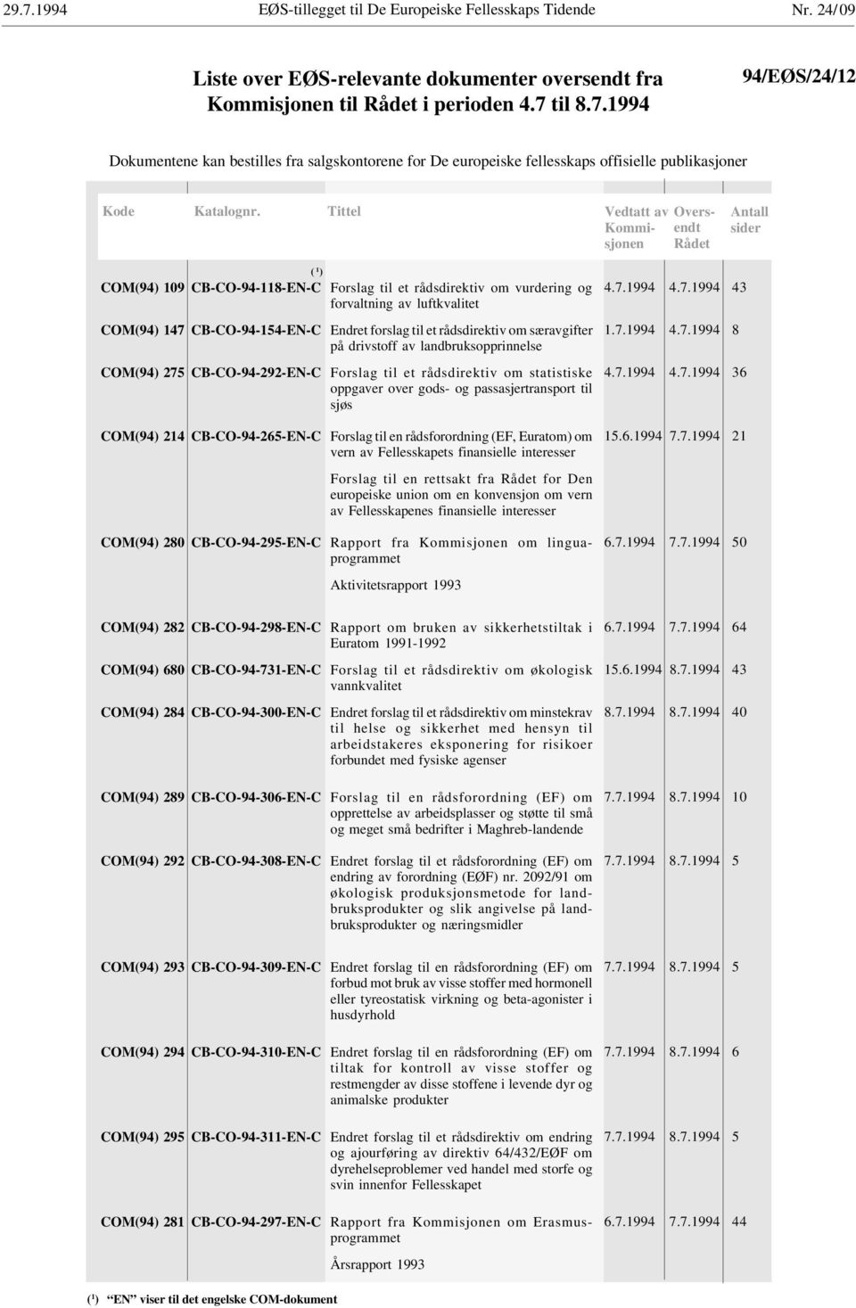 Tittel Vedtatt av Kommisjonen Oversendt Rådet Antall sider ( 1 ) COM(94) 109 CB-CO-94-118-EN-C Forslag til et rådsdirektiv om vurdering og forvaltning av luftkvalitet COM(94) 147 CB-CO-94-154-EN-C