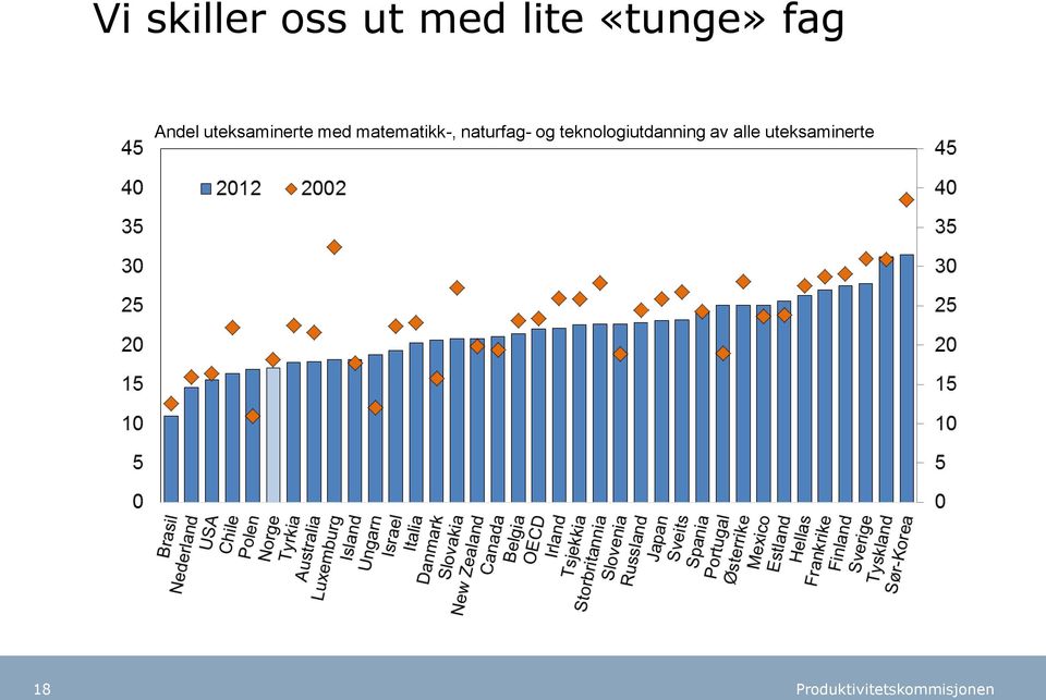 med matematikk-, naturfag- og