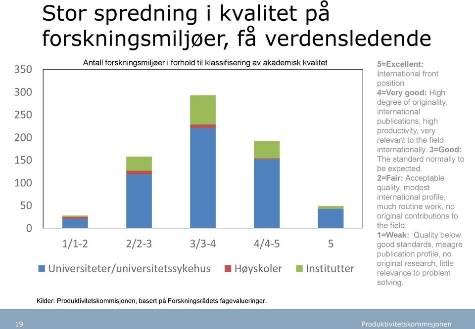 productivity, very relevant to the field internationally. 3=Good: The standard normally to be expected.