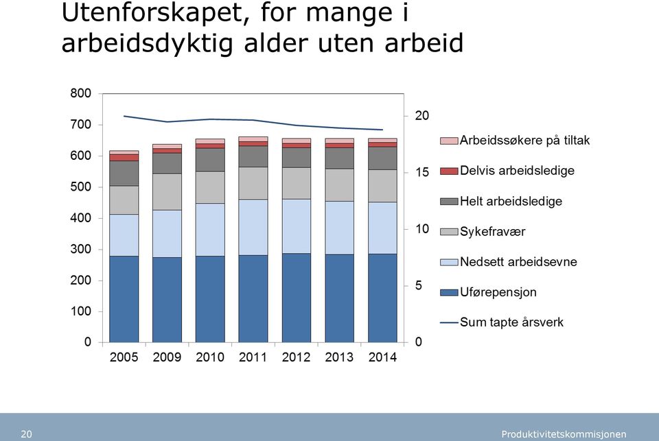 arbeidsdyktig