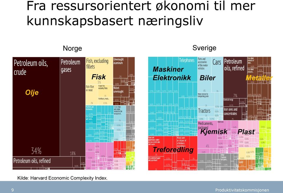 Maskiner Elektronikk Biler Metaller Olje Kjemisk