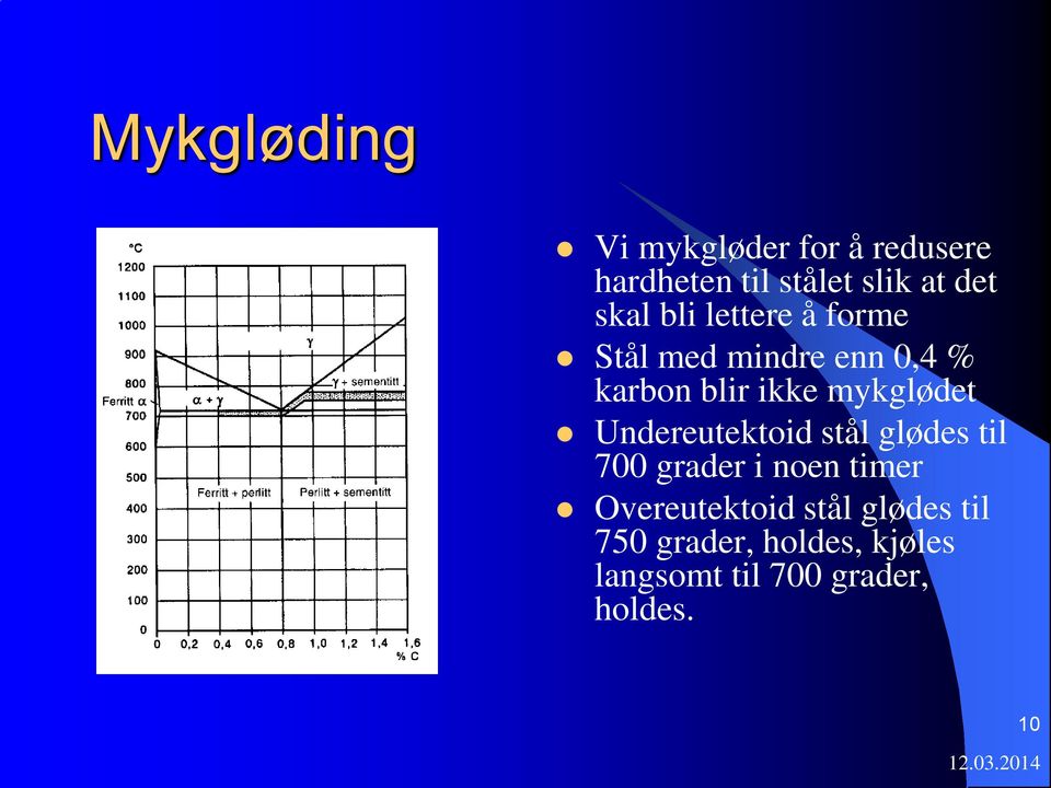 mykglødet Undereutektoid stål glødes til 700 grader i noen timer