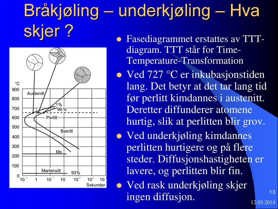 Det betyr at det tar lang tid før perlitt kimdannes i austenitt.