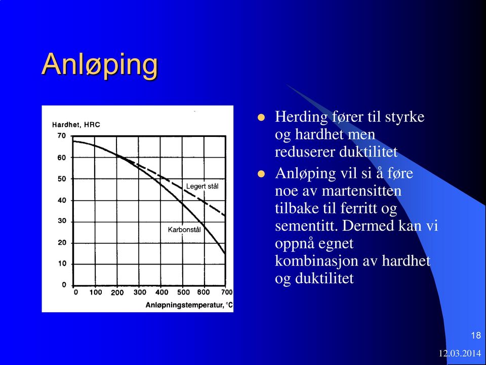 martensitten tilbake til ferritt og sementitt.