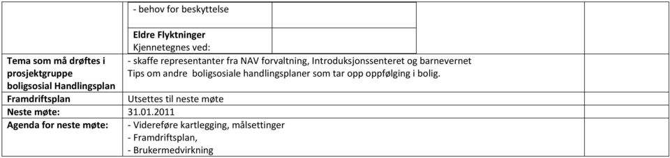 boligsosiale handlingsplaner som tar opp oppfølging i bolig.