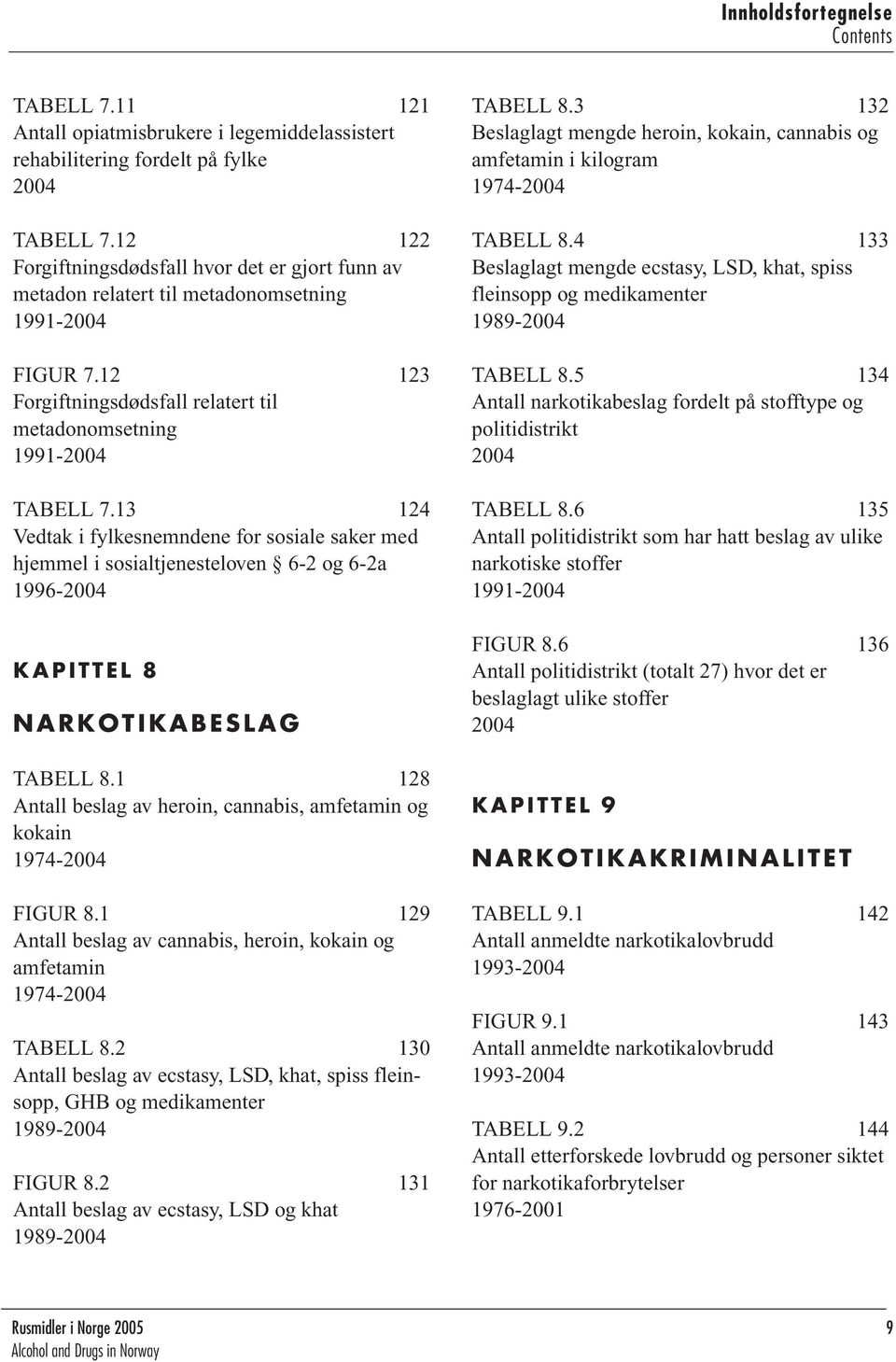 13 124 Vedtak i fylkesnemndene for sosiale saker med hjemmel i sosialtjenesteloven 6-2 og 6-2a 1996-2004 KAPITTEL 8 NARKOTIKABESLAG TABELL 8.