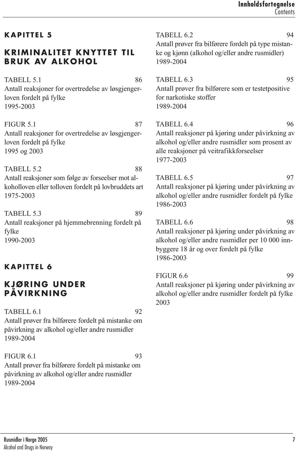 2 88 Antall reaksjoner som følge av forseelser mot alkoholloven eller tolloven fordelt på lovbruddets art 1975-2003 TABELL 5.