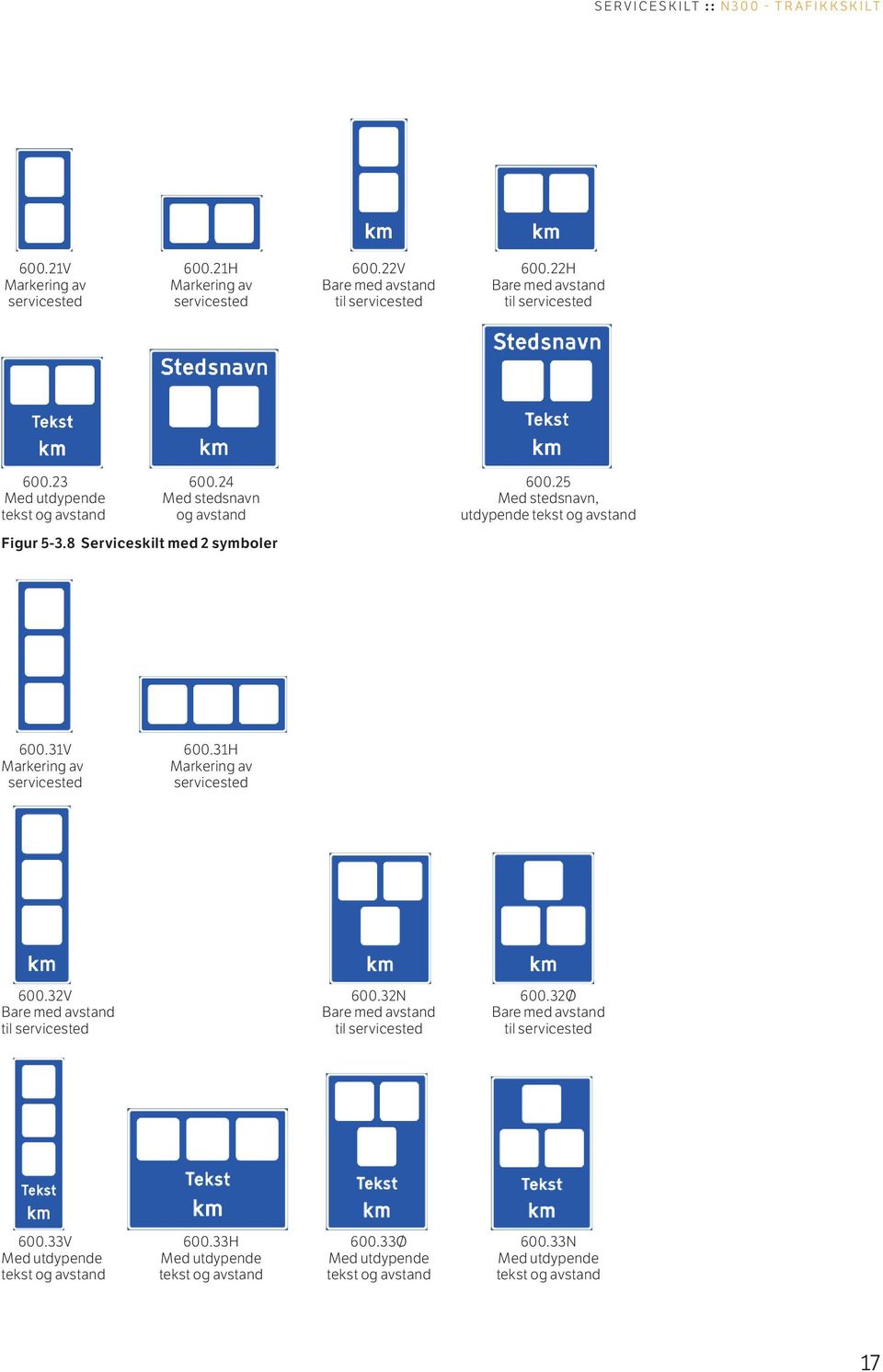 25 Med utdypende Med stedsnavn Med stedsnavn, tekst og avstand og avstand utdypende tekst og avstand Figur 5-3.8 Serviceskilt med 2 symboler 600.31V 600.