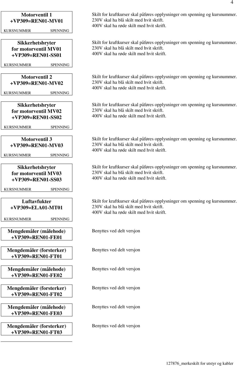 Mengdemåler (målehode) +VP309=REN01-FE01 Mengdemåler (forsterker) +VP309=REN01-FT01 Mengdemåler (målehode) +VP309=REN01-FE02