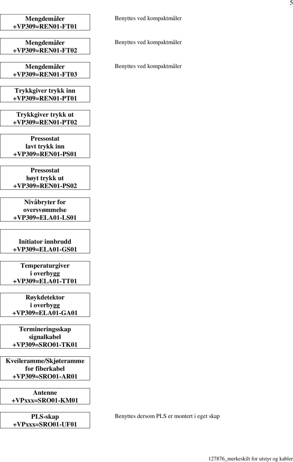 for oversvømmelse +VP309=ELA01-LS01 Initiator innbrudd +VP309=ELA01-GS01 Temperaturgiver i overbygg +VP309=ELA01-TT01 Røykdetektor i overbygg +VP309=ELA01-GA01