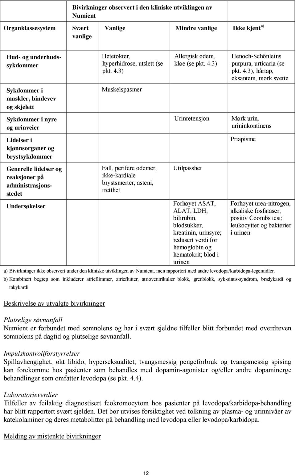 3) Muskelspasmer Fall, perifere ødemer, ikke-kardiale brystsmerter, asteni, tretthet Allergisk ødem, kløe (se pkt. 4.3) Urinretensjon Utilpasshet Forhøyet ASAT, ALAT, LDH, bilirubin.