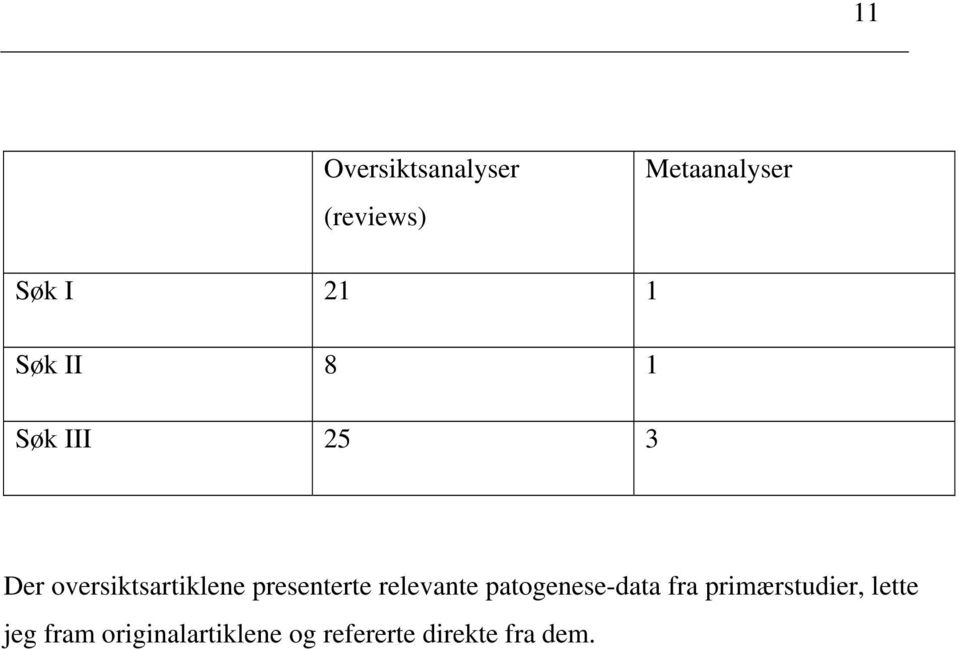 presenterte relevante patogenese-data fra