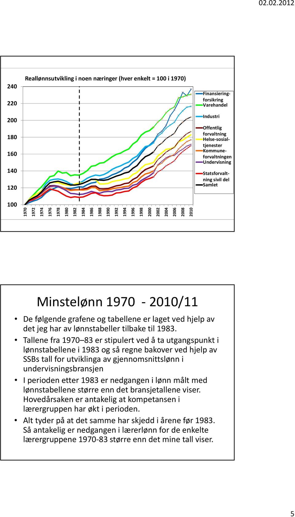 det jeg har av lønnstabeller tilbake til 1983.