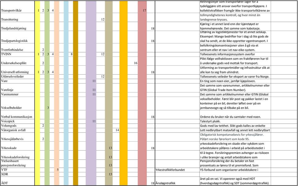 Kjøring i et annet land enn der kjøretøyet er Tredjelandskjøring 18 hjemmehørende. Det samme som kabotasje. Tredjepartslogistikk 18 Utføring av logistikktjenester for et annet selskap.