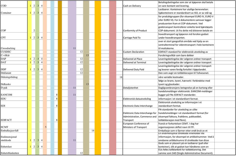 For å dokumentere samsvar legger produsenten fram et COP-dokument. Ved godstransport kontrollerer enkelte land kjøretøyets COP-dokument.