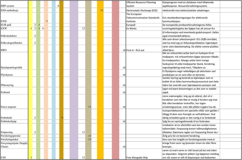 The European Telecommunication Standards EUs standardiseringsorgan for elektronisk ETSI 5 Institute kommunikasjon.