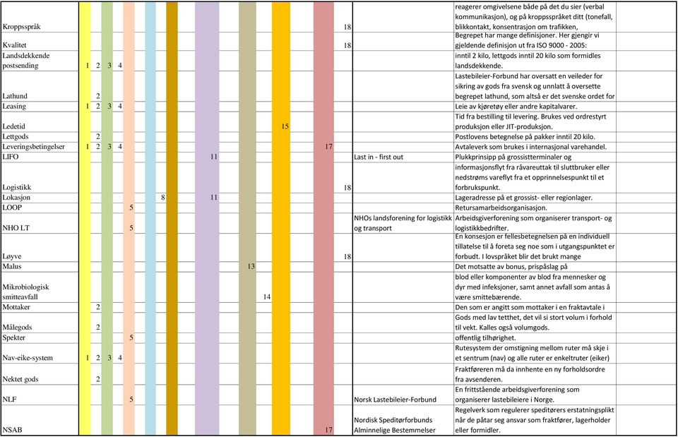 Her gjengir vi gjeldende Brevpost inntil definisjon 2 kilo, ut aviser fra ISO og 9000 blad i - abonnement 2005: inntil 2 kilo, lettgods inntil 20 kilo som formidles landsdekkende.