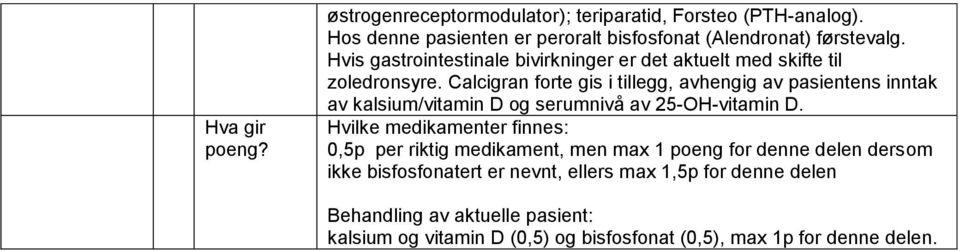 Calcigran forte gis i tillegg, avhengig av pasientens inntak av kalsium/vitamin D og serumnivå av 25-OH-vitamin D.