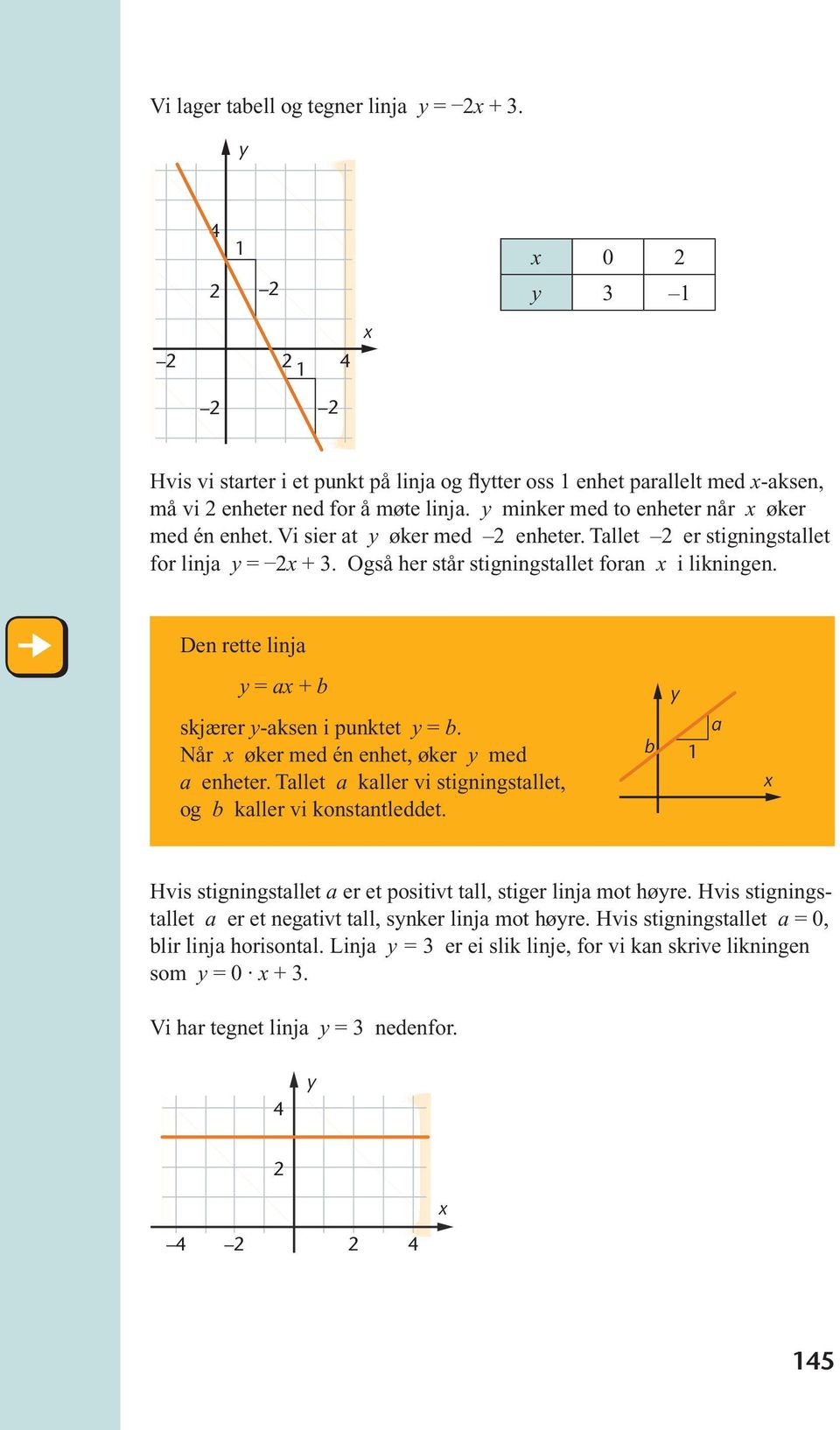 Den rette linja = a + b skjærer -aksen i punktet = b. Når øker med én enhet, øker med a enheter. Tallet a kaller vi stigningstallet, og b kaller vi konstantleddet.