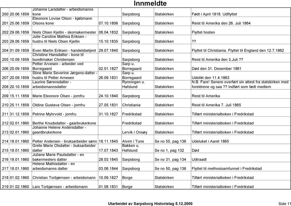 1832 Sarpsborg Statskirken Flyttet hosten Julie Caroline Mathea Eriksen - 203 29.06.1859 hustru til Niels Olsen Kjellin 15.10.1835 Sarpsborg Statskirken?? 204 01.09.