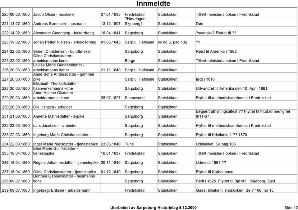 1845 Hafslund se no 3, pag 132?? 224 22.02.1860 Simen Christensen - bundtmaker Sarpsborg Statskirken Reist til Amerika i 1862 225 22.02.1860 Oline Christiansdatter - arbeidsmanns kone Borge Statskirken Tilført ministerialboken i Fredrikstad Lovise Marie Gundersdatter - 226 20.