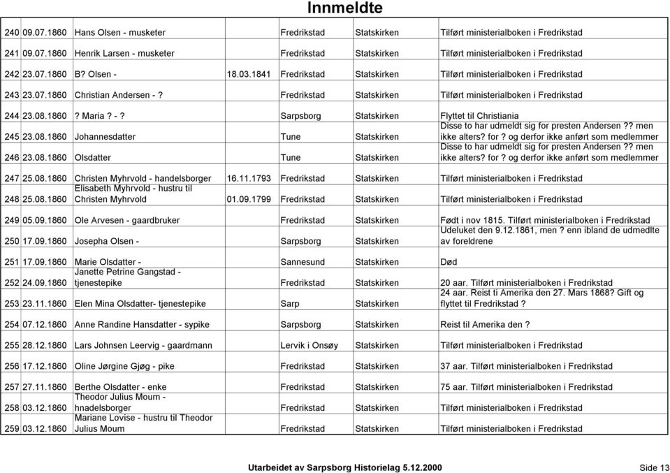 08.1860? Maria? -? Sarpsborg Statskirken Flyttet til Christiania 245 23.08.1860 Johannesdatter Tune Statskirken Disse to har udmeldt sig for presten Andersen?? men ikke alters? for? og derfor ikke anført som medlemmer 246 23.