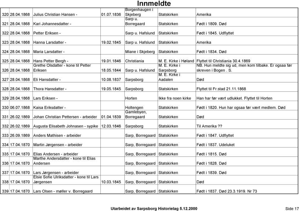 01.1846 Christiania M. E. Kirke i Høland Flyttet til Christiania 30.4.1869 326 28.04.1868 Grethe Olsdatter - kone til Petter Eriksen 18.05.1844 Hafslund M. E. Kirke i Sarpsborg NB.