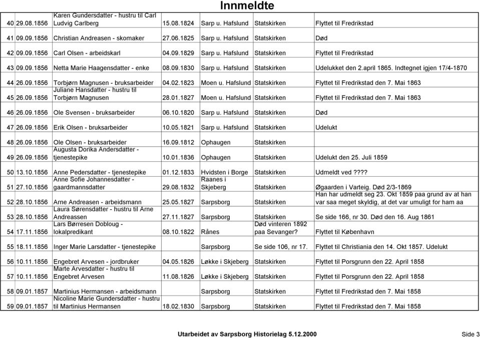 april 1865. Indtegnet igjen 17/4-1870 44 26.09.1856 Torbjørn Magnusen - bruksarbeider 04.02.1823 Moen u. Hafslund Statskirken Flyttet til Fredrikstad den 7.