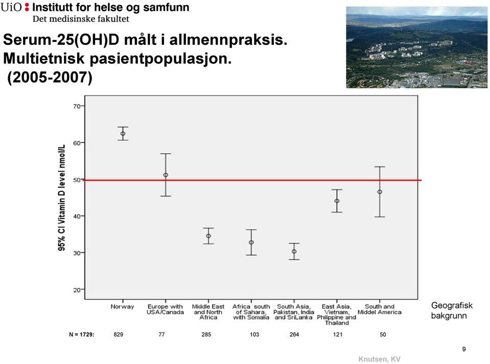 (2005-2007) Geografisk bakgrunn N =