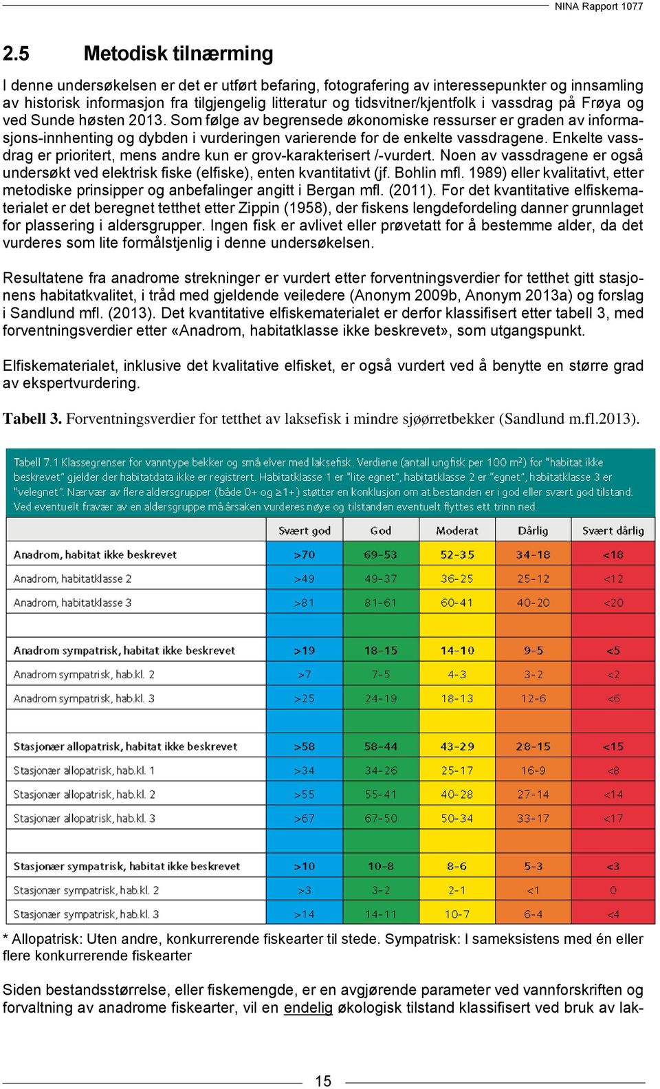 Enkelte vassdrag er prioritert, mens andre kun er grov-karakterisert /-vurdert. Noen av vassdragene er også undersøkt ved elektrisk fiske (elfiske), enten kvantitativt (jf. Bohlin mfl.