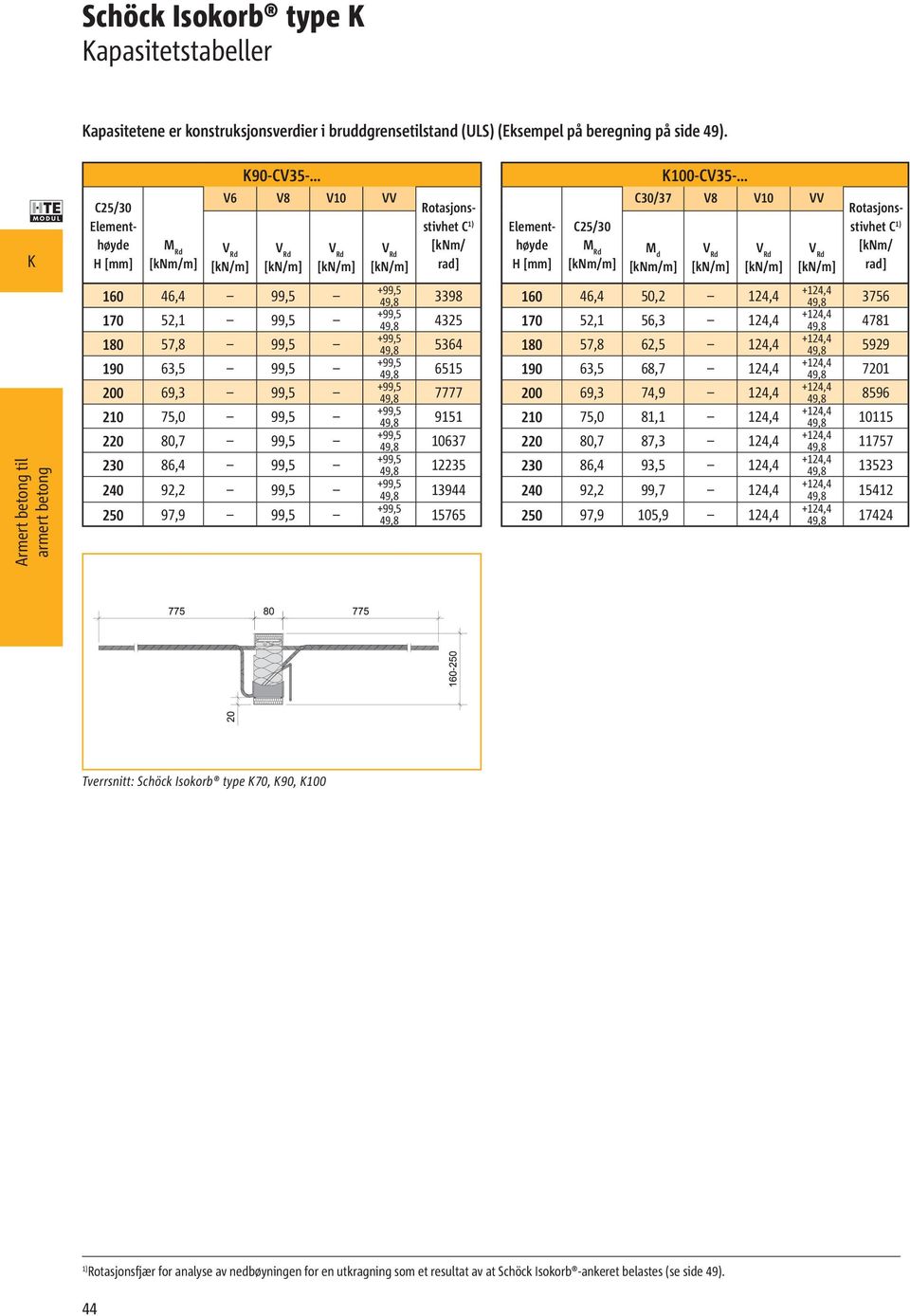 49,8 9151 49,8 10637 49,8 12235 49,8 13944 49,8 15765 100-CV35- C30/37 V8 V10 VV M d 160 46,4 50,2 124,4 170 52,1 56,3 124,4 180 57,8 62,5 124,4 190 63,5 68,7 124,4 200 69,3 74,9 124,4 210 75,0 81,1