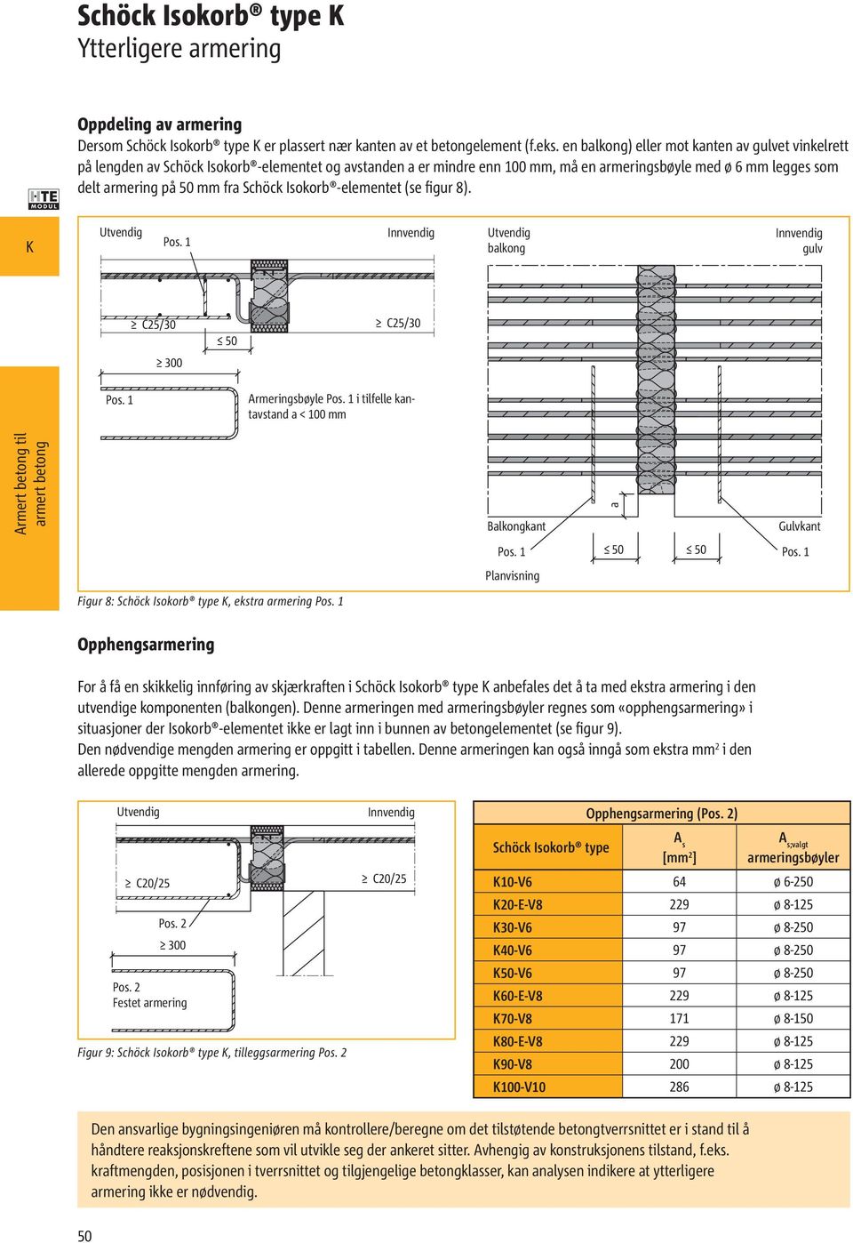 Schöck Isokorb -elementet (se figur 8). Utvendig Pos. 1 Innvendig Utvendig balkong Innvendig gulv 50 300 Pos. 1 Armeringsbøyle Pos.