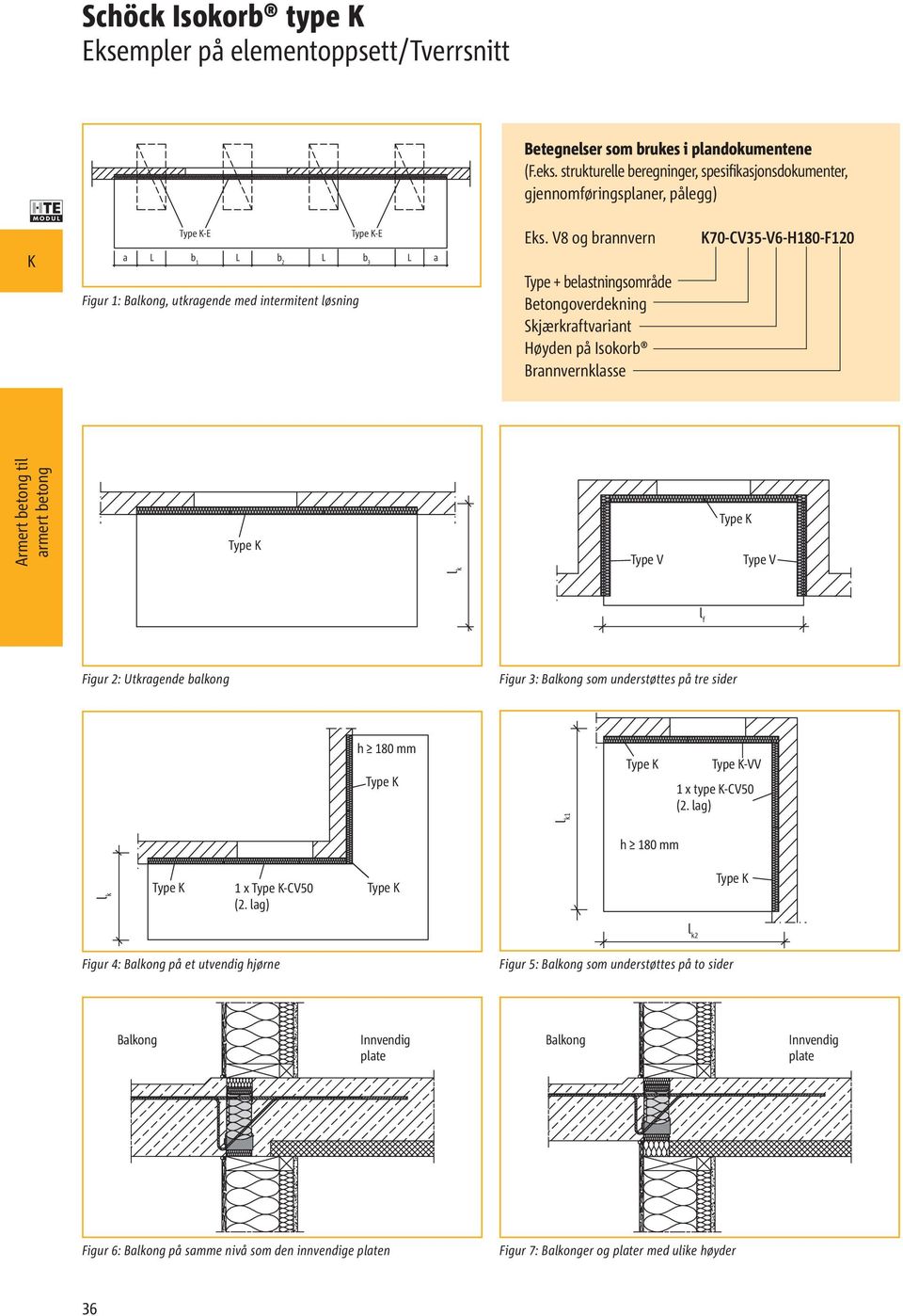 V8 og brannvern Type + belastningsområde Betongoverdekning Skjærkraftvariant Høyden på Isokorb Brannvernklasse 70-CV35-V6-H180-F120 Type l k Type V Type Type V l f Figur 2: Utkragende balkong Figur