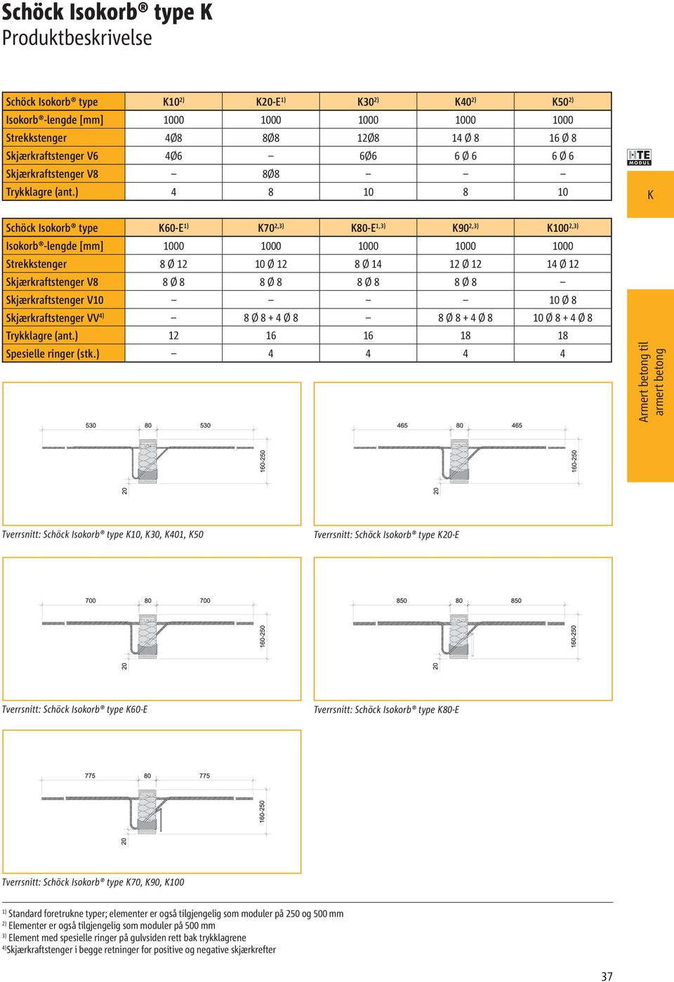 ) 4 8 10 8 10 Schöck Isokorb type 60-E 1) 70 2,3) 80-E 1,3) 90 2,3) 100 2,3) Isokorb -lengde [mm] 1000 1000 1000 1000 1000 Strekkstenger 8 Ø 12 10 Ø 12 8 Ø 14 12 Ø 12 14 Ø 12 Skjærkraftstenger V8 8 Ø