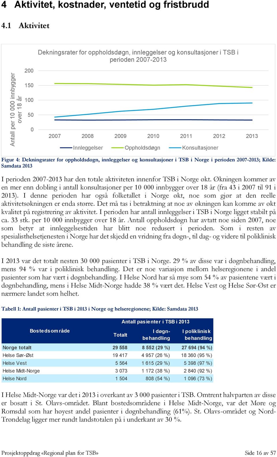 innleggelser og konsultasjoner i TSB i Norge i perioden 2007-2013; Kilde: Samdata 2013 I perioden 2007-2013 har den totale aktiviteten innenfor TSB i Norge økt.