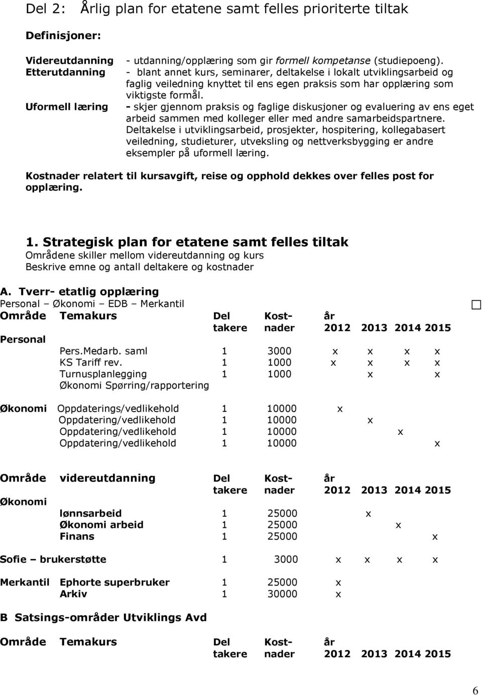 - skjer gjennom praksis og faglige diskusjoner og evaluering av ens eget arbeid sammen med kolleger eller med andre samarbeidspartnere.