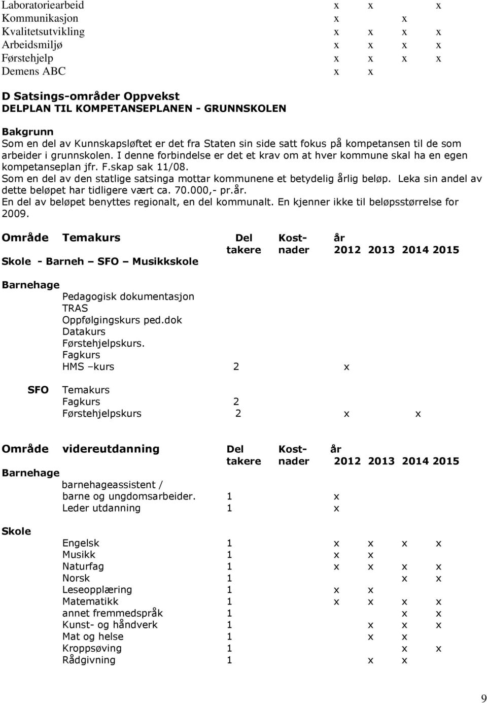 I denne forbindelse er det et krav om at hver kommune skal ha en egen kompetanseplan jfr. F.skap sak 11/08. Som en del av den statlige satsinga mottar kommunene et betydelig årlig beløp.