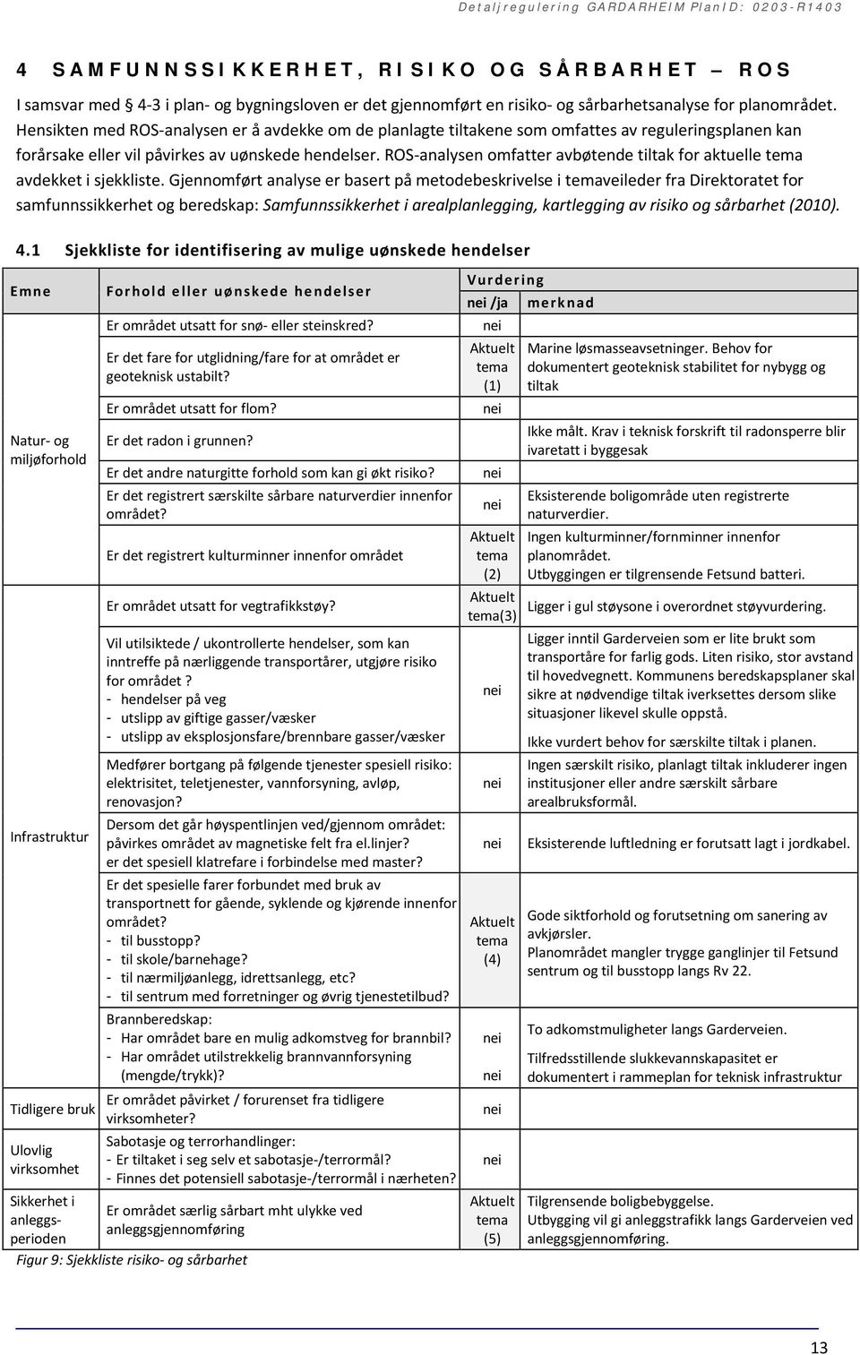 ROS-analysen omfatter avbøtende tiltak for aktuelle tema avdekket i sjekkliste.