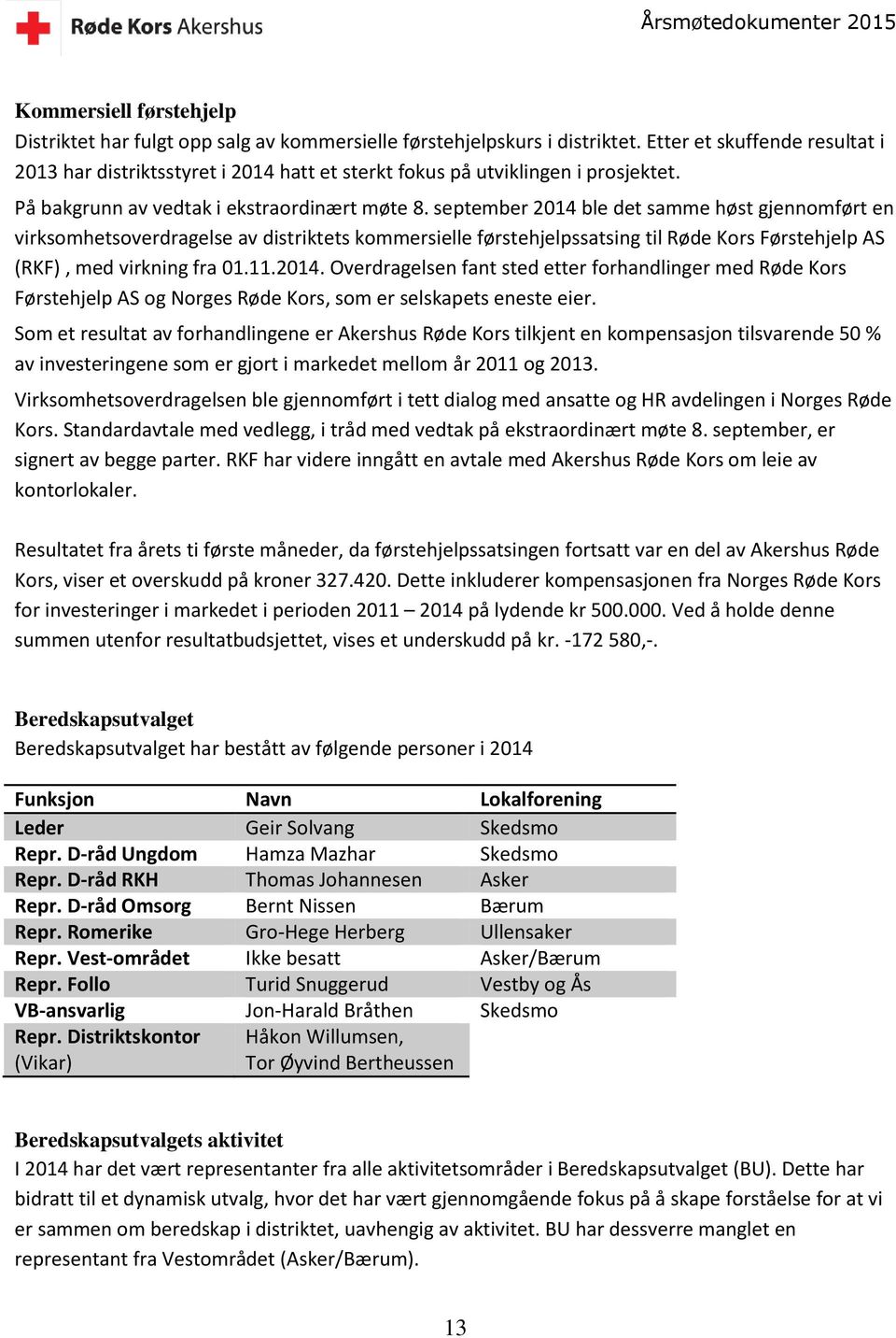 september 2014 ble det samme høst gjennomført en virksomhetsoverdragelse av distriktets kommersielle førstehjelpssatsing til Røde Kors Førstehjelp AS (RKF), med virkning fra 01.11.2014. Overdragelsen fant sted etter forhandlinger med Røde Kors Førstehjelp AS og Norges Røde Kors, som er selskapets eneste eier.