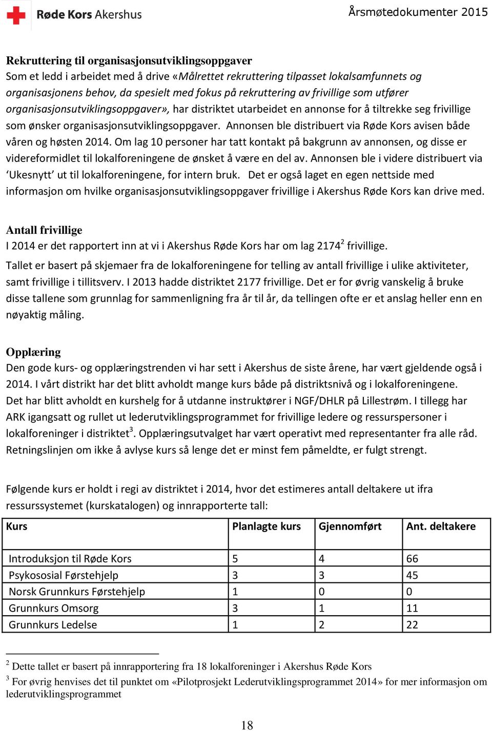 Annonsen ble distribuert via Røde Kors avisen både våren og høsten 2014.