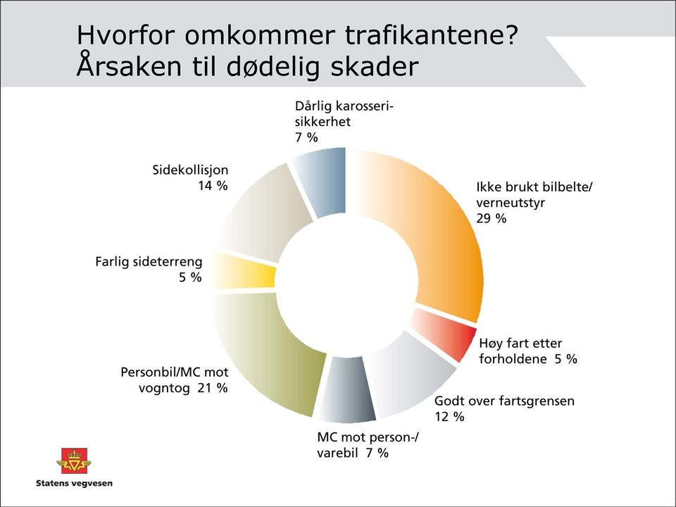 trafikantene?