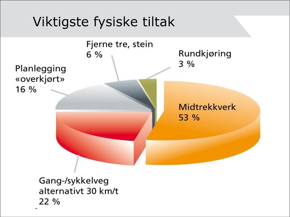 tiltak