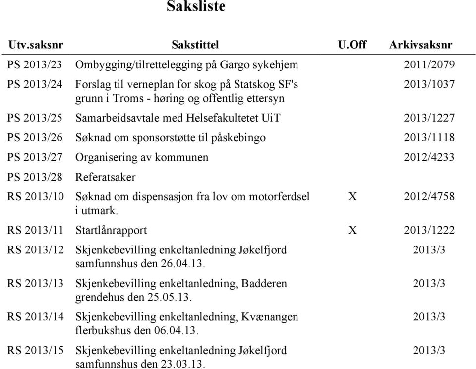 2013/25 Samarbeidsavtale med Helsefakultetet UiT 2013/1227 PS 2013/26 Søknad om sponsorstøtte til påskebingo 2013/1118 PS 2013/27 Organisering av kommunen 2012/4233 PS 2013/28 RS 2013/10 Referatsaker