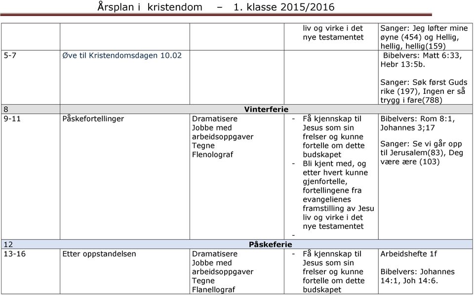 8 Vinterferie 9-11 Påskefortellinger Flenolograf 12 Påskeferie 13-16 Etter oppstandelsen frelser og kunne budskapet -